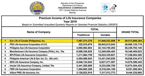 insurance plans in the philippines